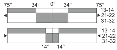 Switching diagram