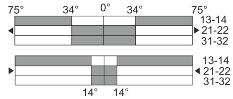 Switching diagram