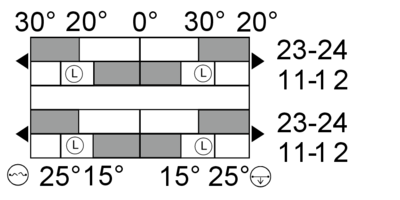 Switching diagram