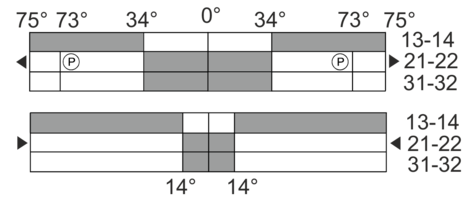 Switching diagram