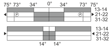 Switching diagram