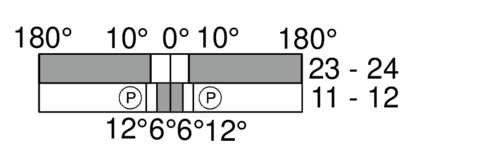Switching diagram