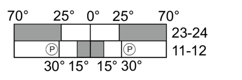 Switching diagram