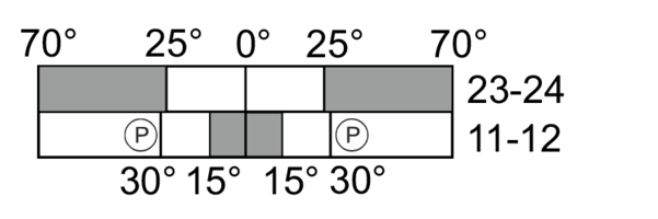 Switching diagram