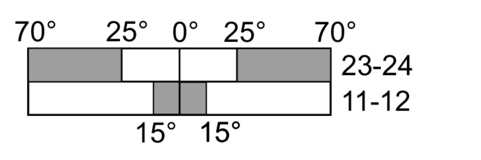 Switching diagram