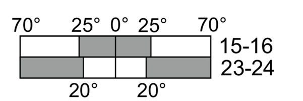 Switching diagram