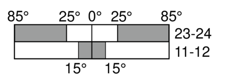 Switching diagram