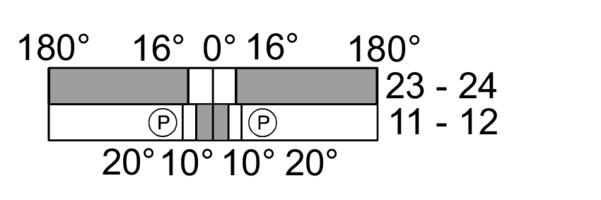 Switching diagram