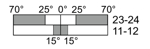Switching diagram
