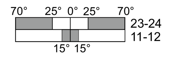 Switching diagram
