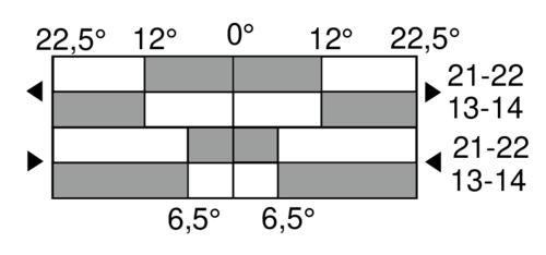 Switching diagram