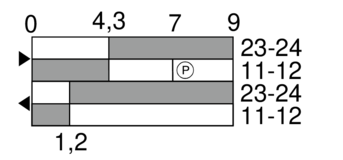 Switching diagram