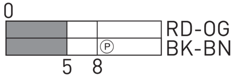 Switching diagram