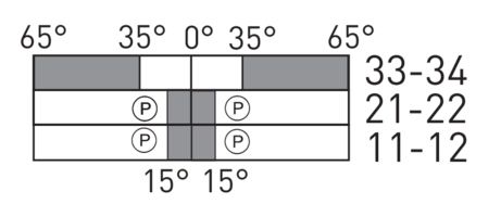 Switching diagram