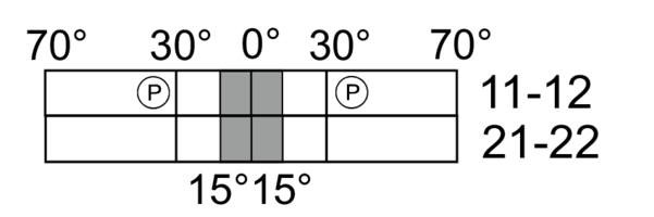 Switching diagram