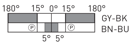 Switching diagram