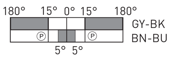 Switching diagram