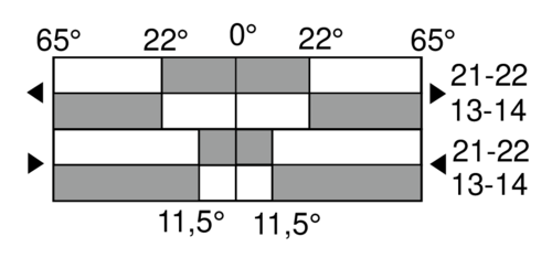 Switching diagram