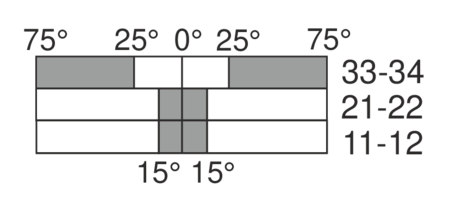 Switching diagram