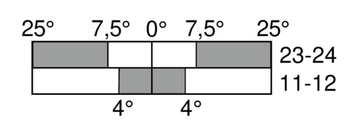 Switching diagram