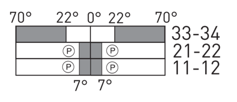 Switching diagram