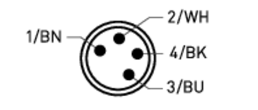Pin assignment of plug
