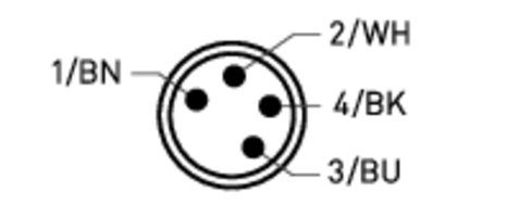 Pin assignment of plug