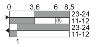Switching diagram