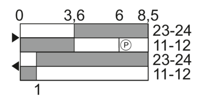 Switching diagram