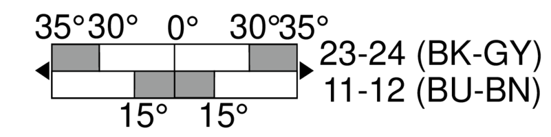 Switching diagram