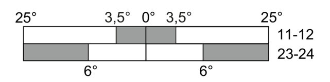 Switching diagram