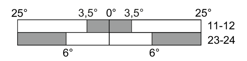 Switching diagram