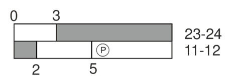 Switching diagram