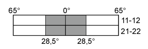 Switching diagram