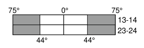 Switching diagram