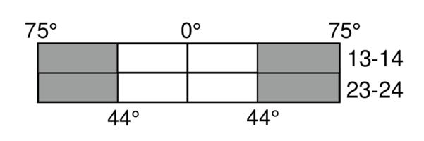 Switching diagram